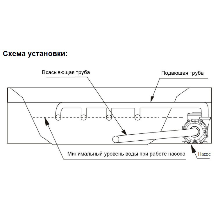 Насосы AquaViva серия OS/LP/WP